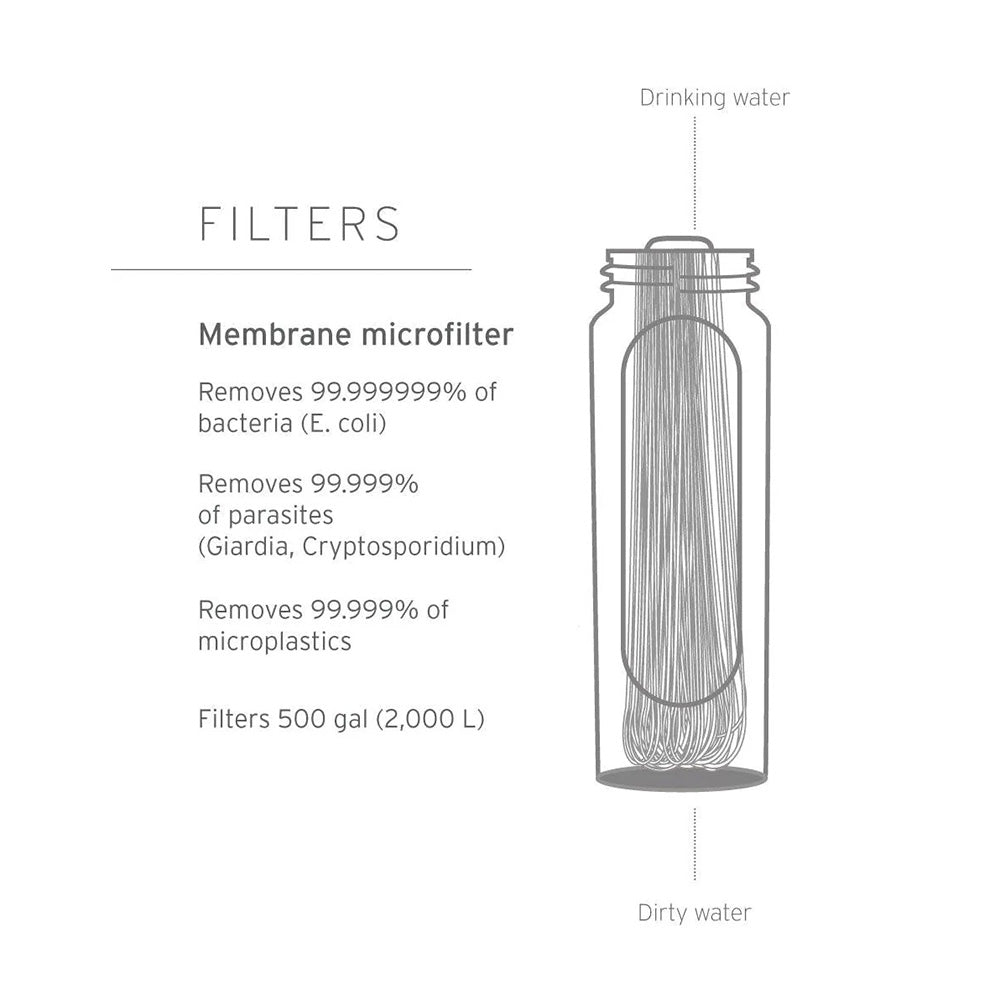 LifeStraw Peak Collapsible Squeeze Bottle 1L