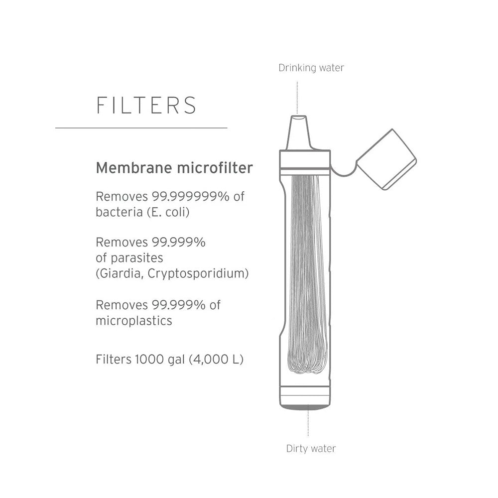 LifeStraw Peak Personal Water Filter Straw